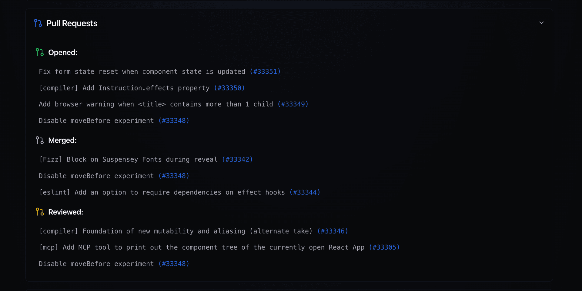 Pull requests tracking interface showing opened, merged, and reviewed PRs