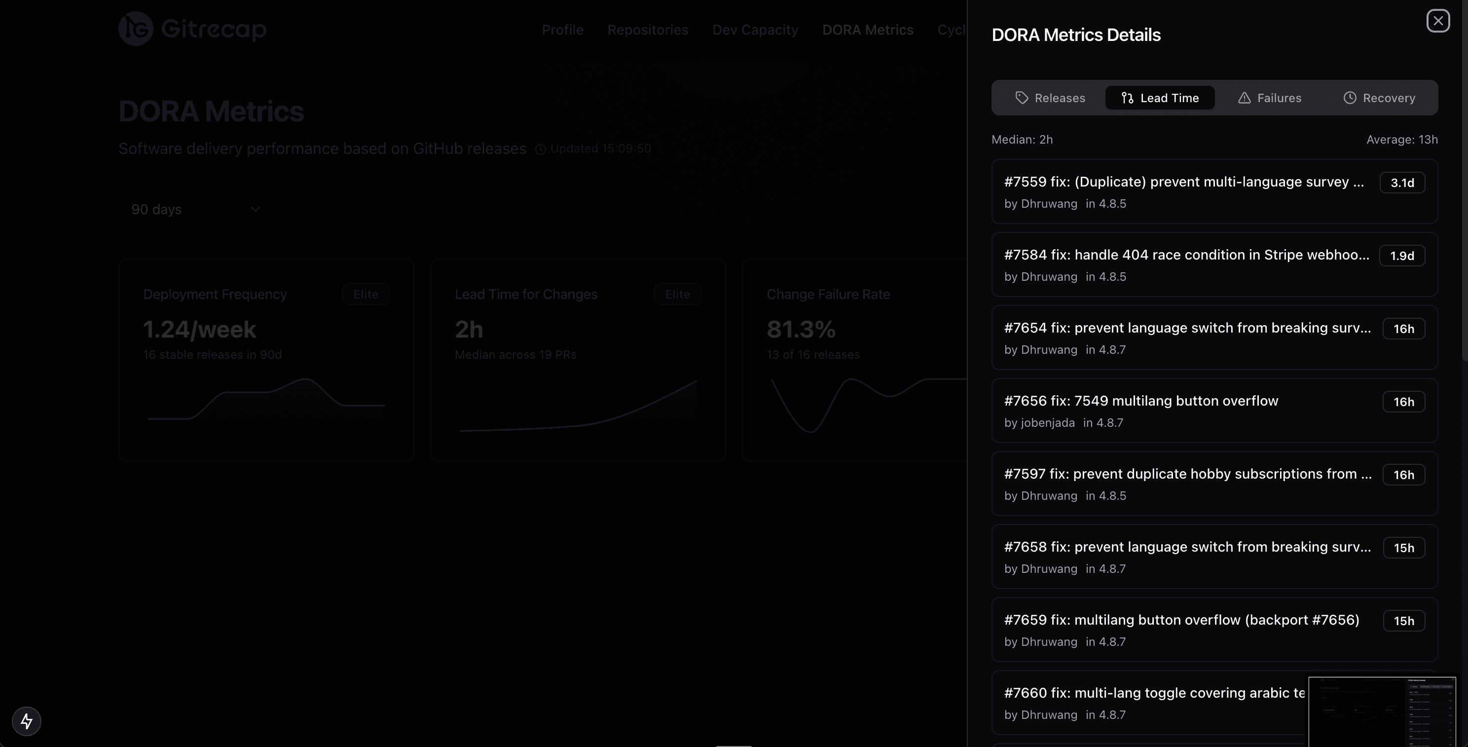 Lead time for changes showing median 2 hours across pull requests with individual PR breakdown